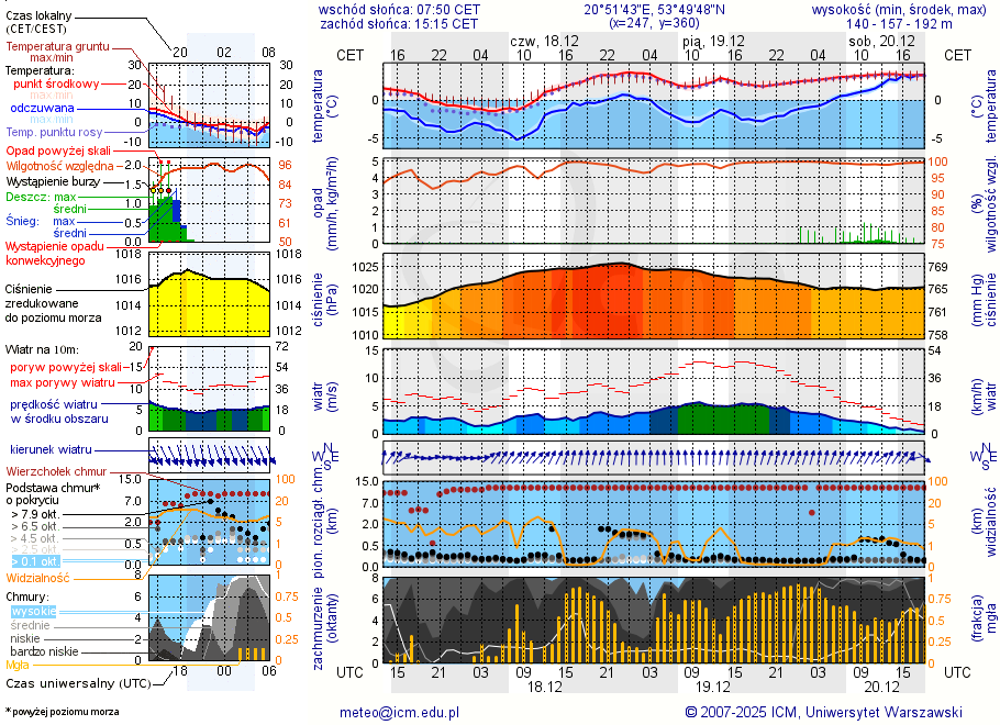 Pogoda żeglarska UM - jezioro Tejstymy