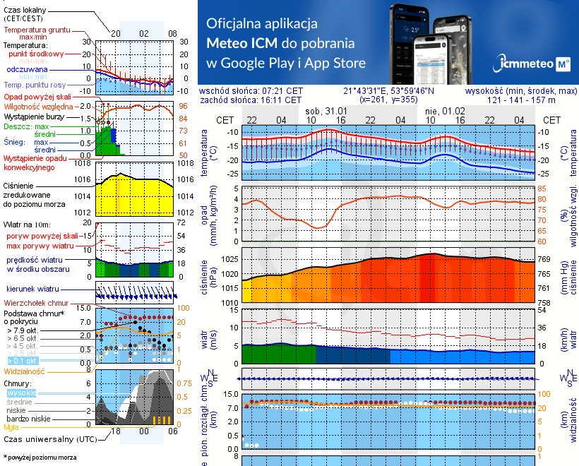 Pogoda żeglarska UM - Port Czarny Łabędź