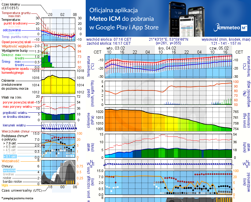 Pogoda żeglarska UM - jezioro Ublik Wielki