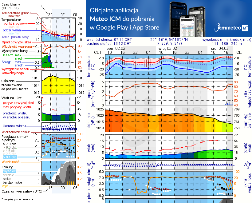 Pogoda żeglarska UM - Gołdap