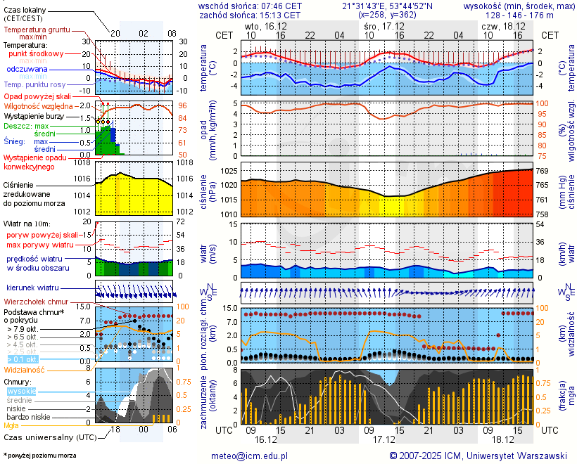 Pogoda żeglarska UM - Port Popielno