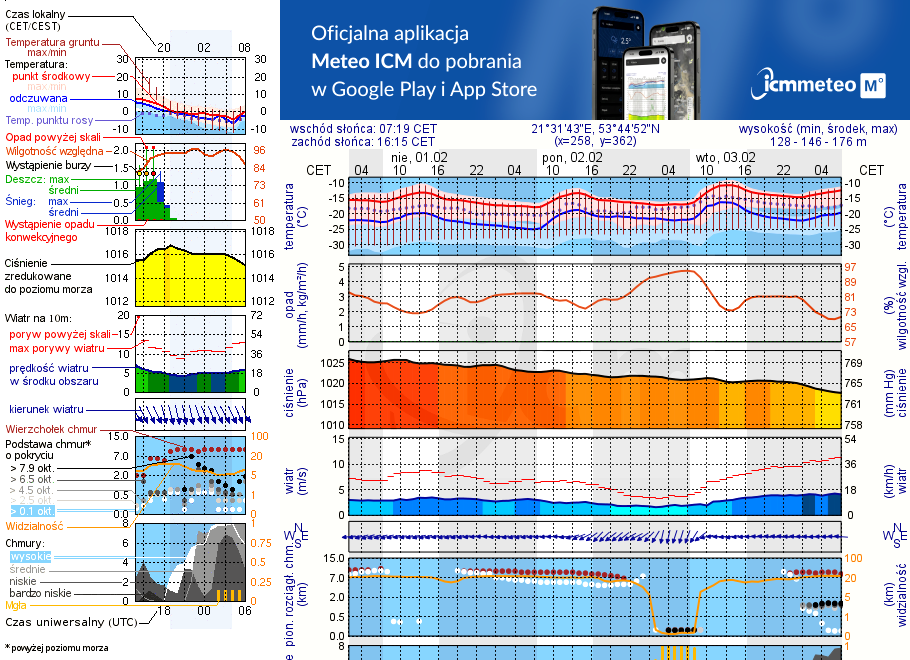 Pogoda żeglarska UM - jezioro Bełdany