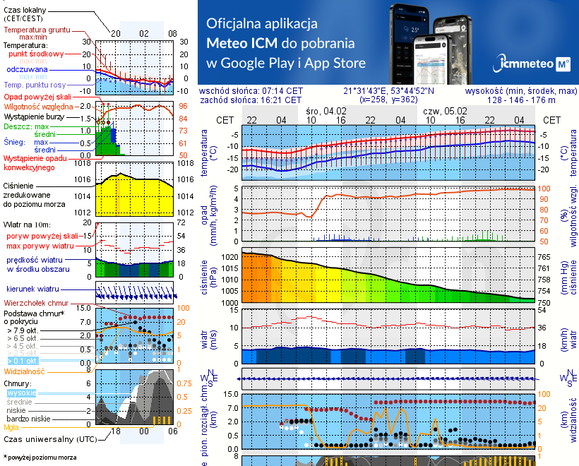 Pogoda żeglarska UM - Port Ekomarina Baza Tałty