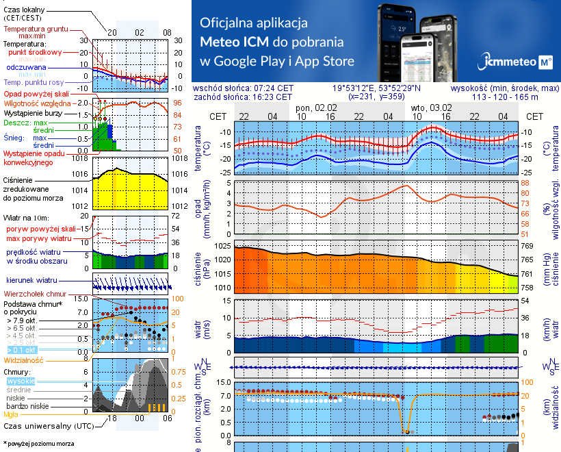 Pogoda żeglarska UM - jezioro Narie