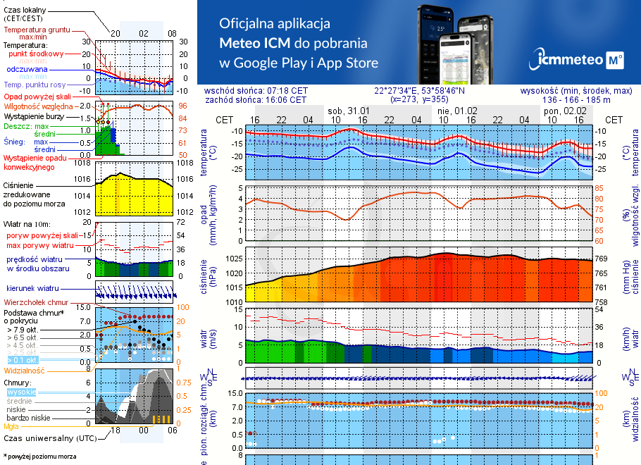 Pogoda żeglarska UM - Jezioro Przytulskie
