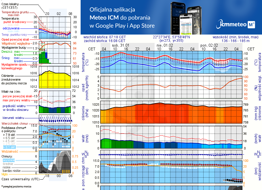 Pogoda żeglarska UM - jezioro Piłwąg