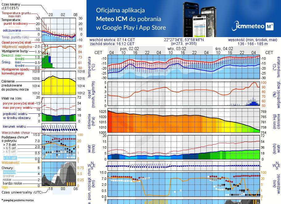 Pogoda żeglarska UM - jezioro Romoły
