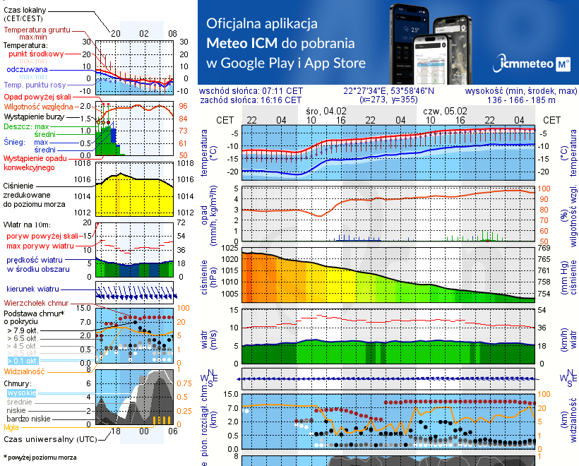 Pogoda żeglarska UM - jezioro Szóstak