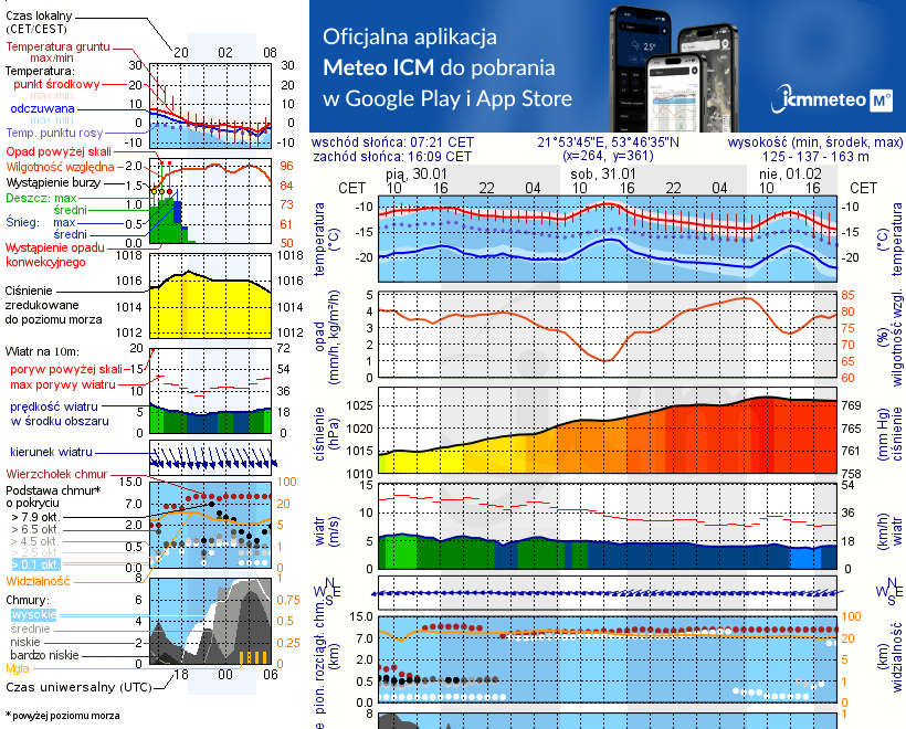 Pogoda żeglarska UM - jezioro Śniardwy