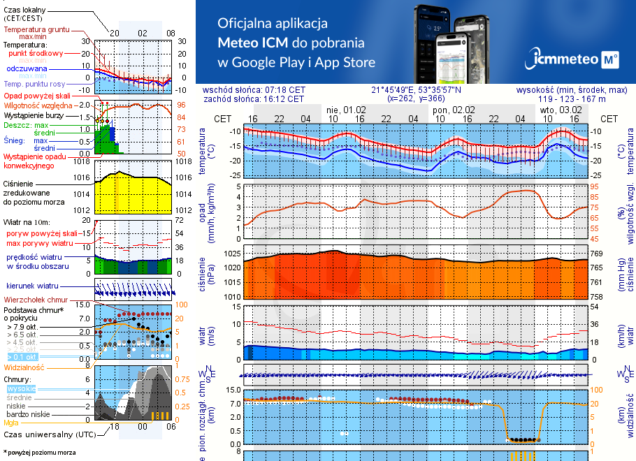 Pogoda żeglarska UM - Jabłoń