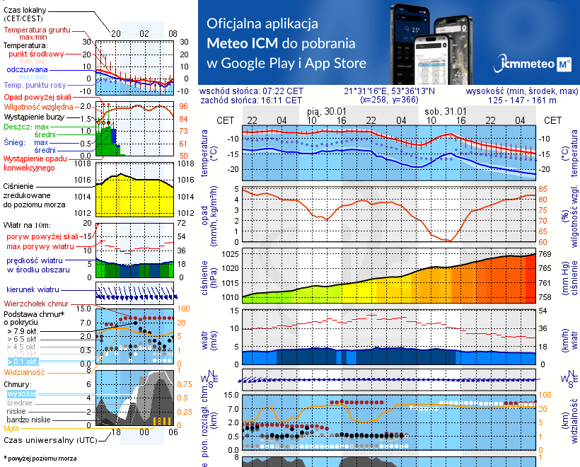 Pogoda żeglarska UM - Cierzpięty