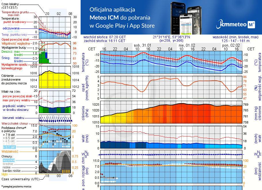 Pogoda żeglarska UM - Przystań Pranie