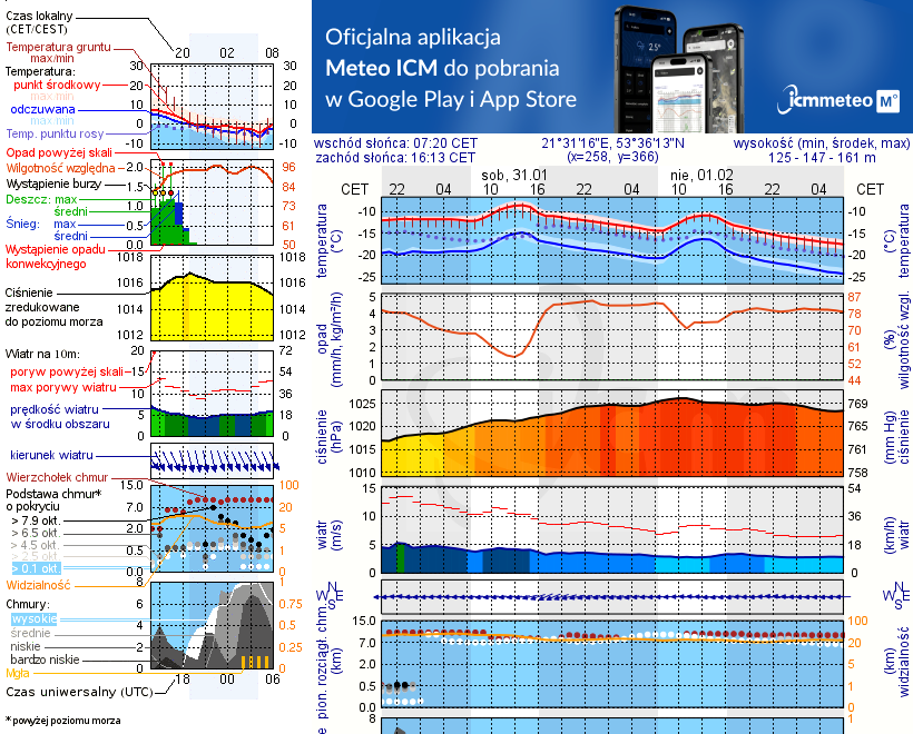 Pogoda żeglarska UM - Klub Mila Kamień - Ekomarina