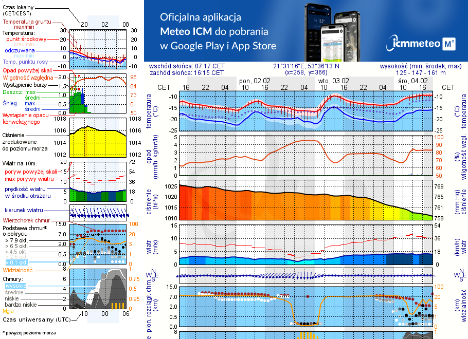 Pogoda żeglarska UM - Spływ kajakowy - rzeka Krutynia