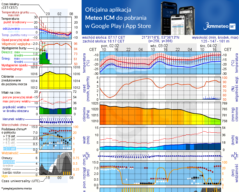 Pogoda żeglarska UM - Bełdany Tarpan I