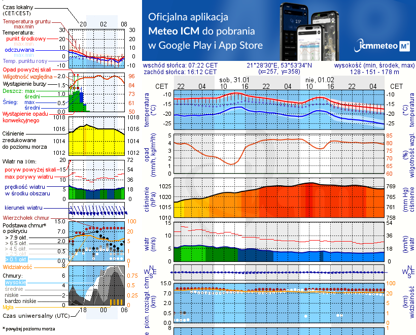 Pogoda żeglarska UM - Wyspa Goła Zośka