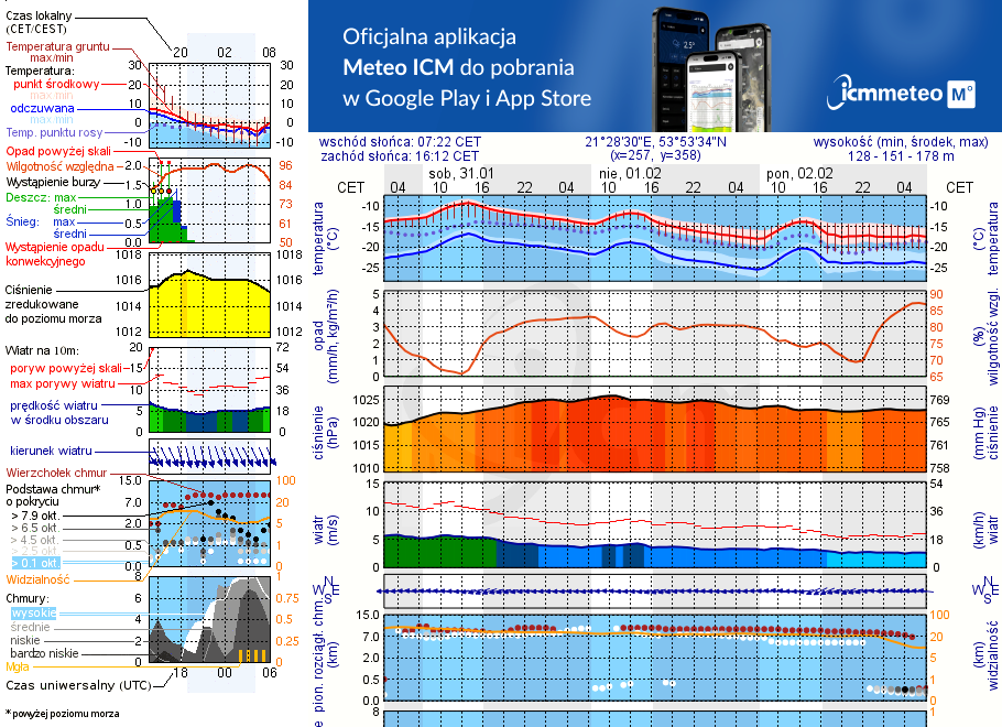 Pogoda żeglarska UM - jezioro Kotek Wielki