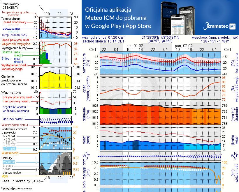 Pogoda żeglarska UM - Jagodne Wielkie