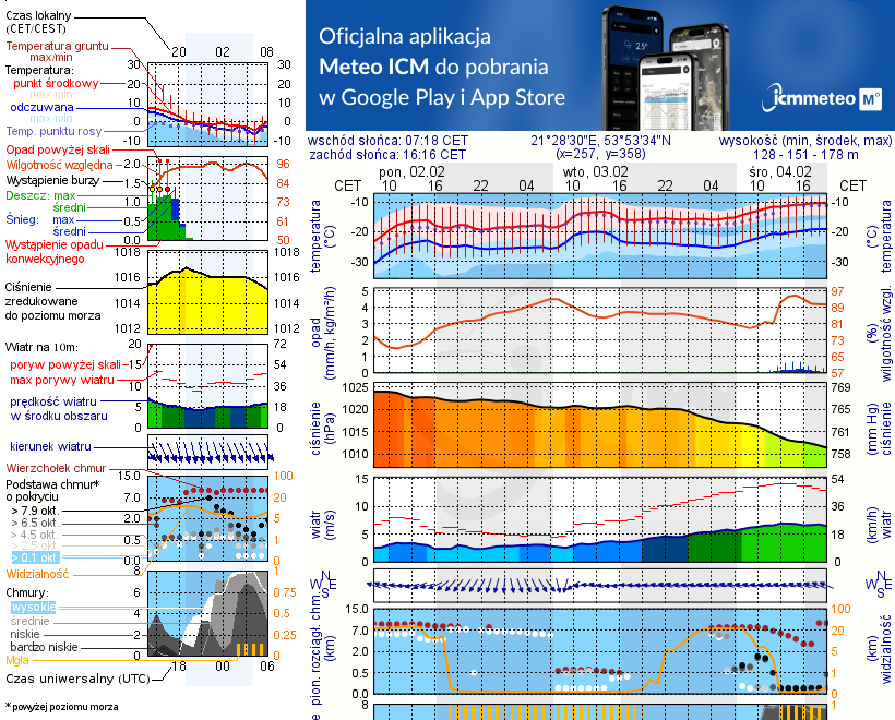 Pogoda żeglarska UM - Jagodne Wielkie - Pomost