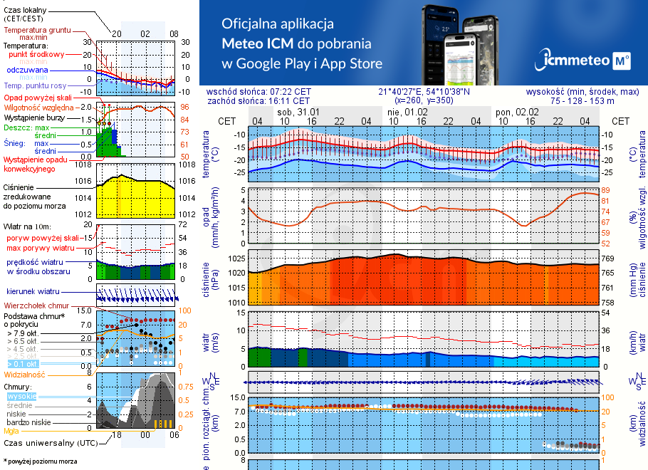 Pogoda żeglarska UM - Mix Port Mamry