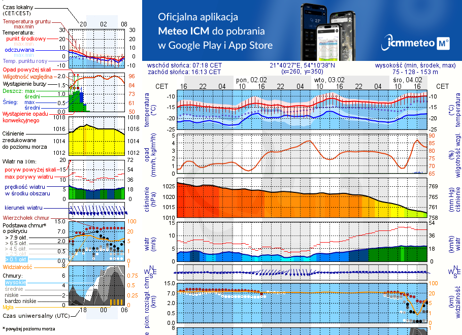 Pogoda żeglarska UM - Spływ kajakowy - rzeka Węgorapa