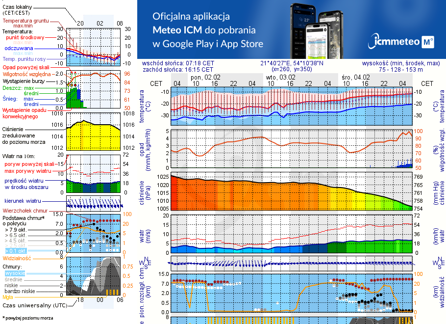 Pogoda żeglarska UM - Harsz