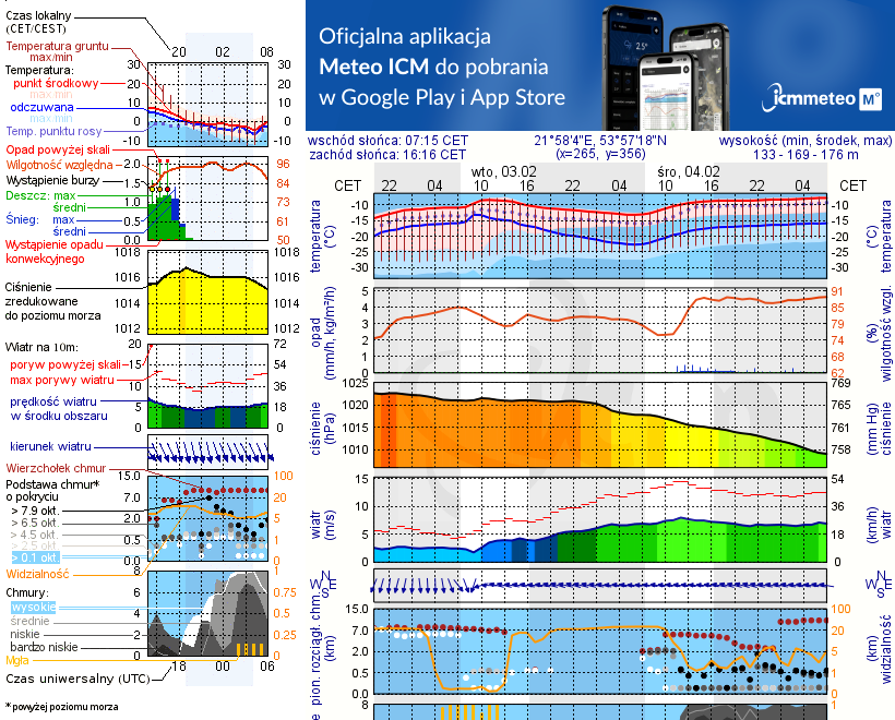 Pogoda żeglarska UM - Stare Juchy