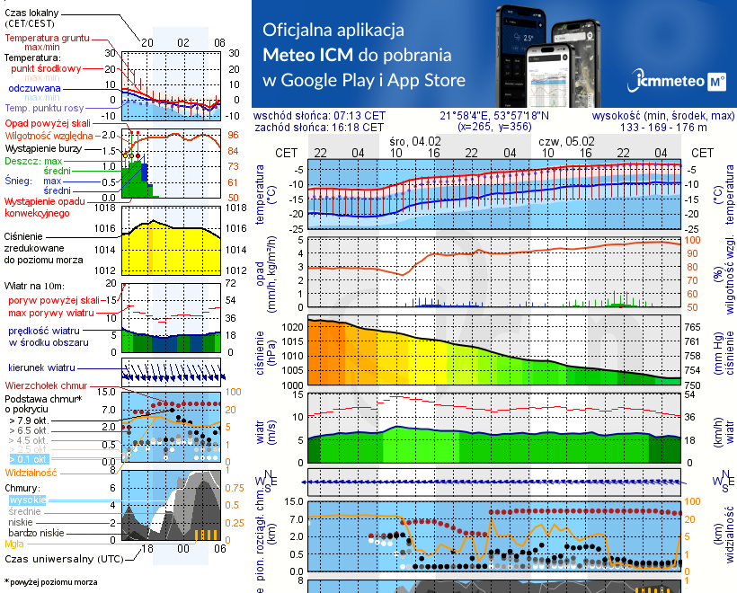 Pogoda żeglarska UM - jezioro Ślepieniec